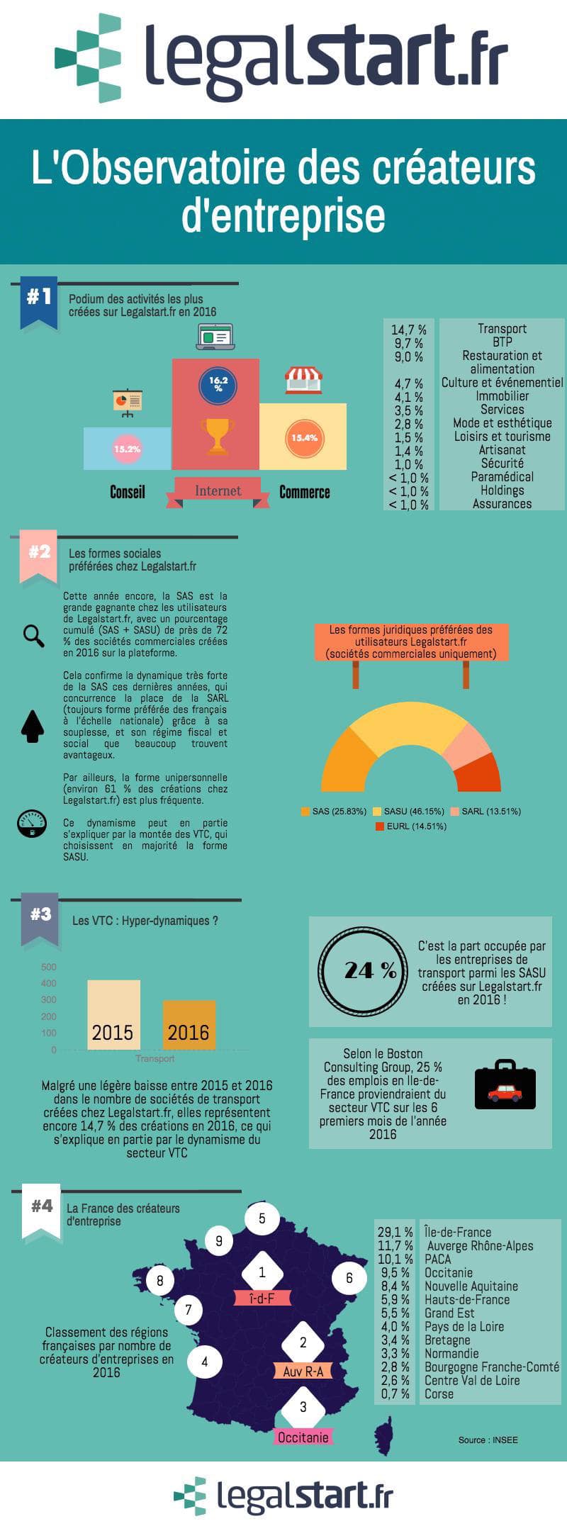 Image fiches-pratiques/vie-des-entreprises/creation-entreprises-chiffres-2016/