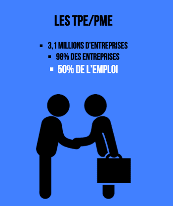 Image fiches-pratiques/chroniques-juridiques/plan-pme-de-nouvelles-mesures-pour-faciliter-lemploi/