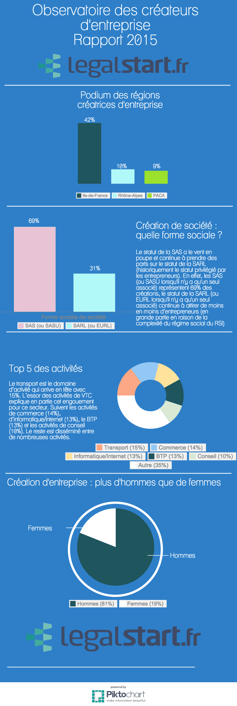 Image fiches-pratiques/vie-de-legalstart/observatoire-legalstart-fr-des-createurs-dentreprise/